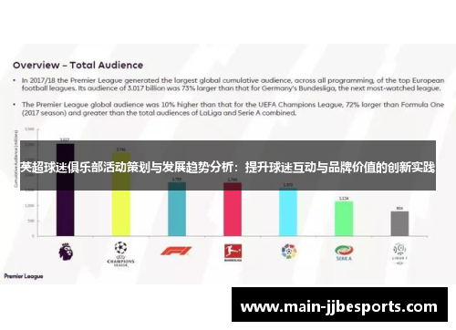 英超球迷俱乐部活动策划与发展趋势分析：提升球迷互动与品牌价值的创新实践