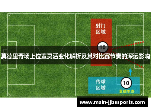 莫德里奇场上位置灵活变化解析及其对比赛节奏的深远影响