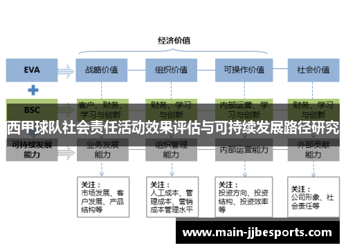 西甲球队社会责任活动效果评估与可持续发展路径研究