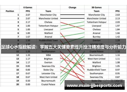 足球心水指数解读：掌握五大关键要素提升投注精准度与分析能力