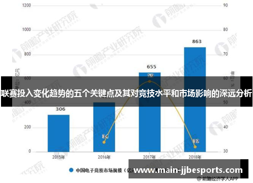 联赛投入变化趋势的五个关键点及其对竞技水平和市场影响的深远分析 联赛投入变化趋势的五个关键点及其对竞技水平和市场影响的深远分析