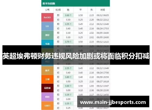英超埃弗顿财务违规风险加剧或将面临积分扣减